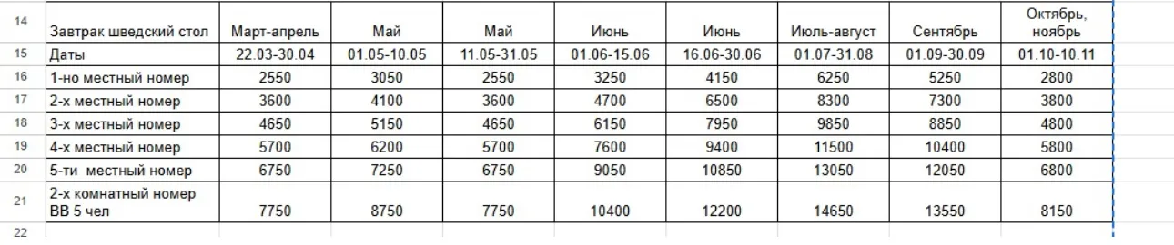 Отель Marnesa Family Resort 